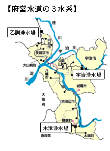 府営水道の3水系